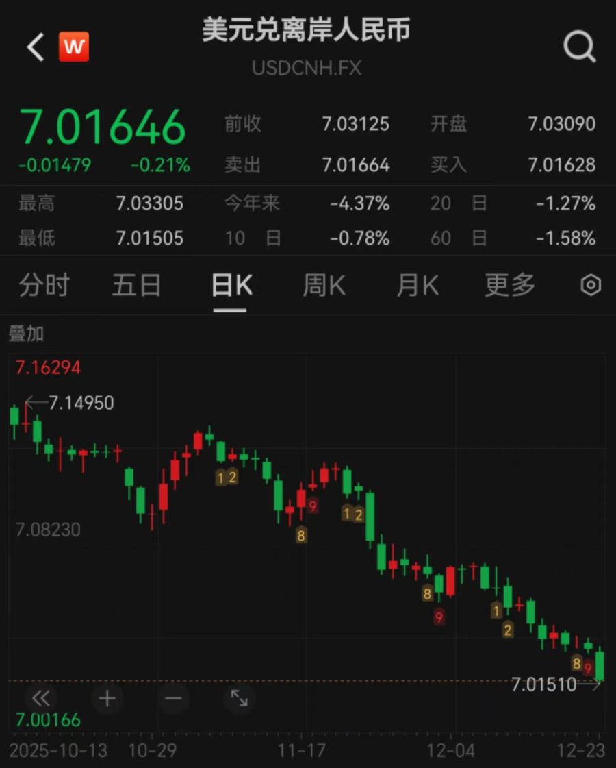 离岸人民币对美元升破7.02 中小微企业汇率避险迎来新政